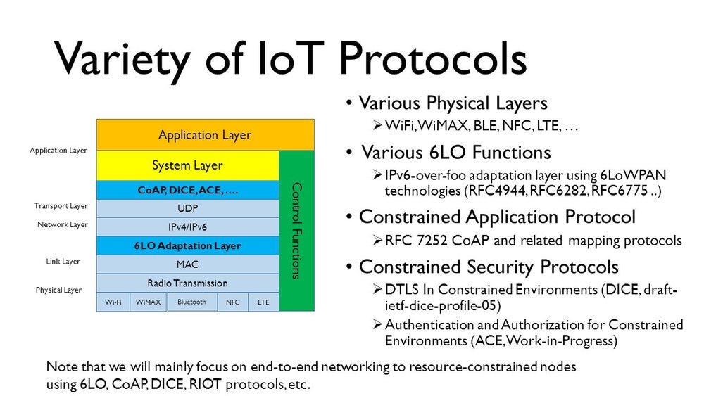 iot-protocols